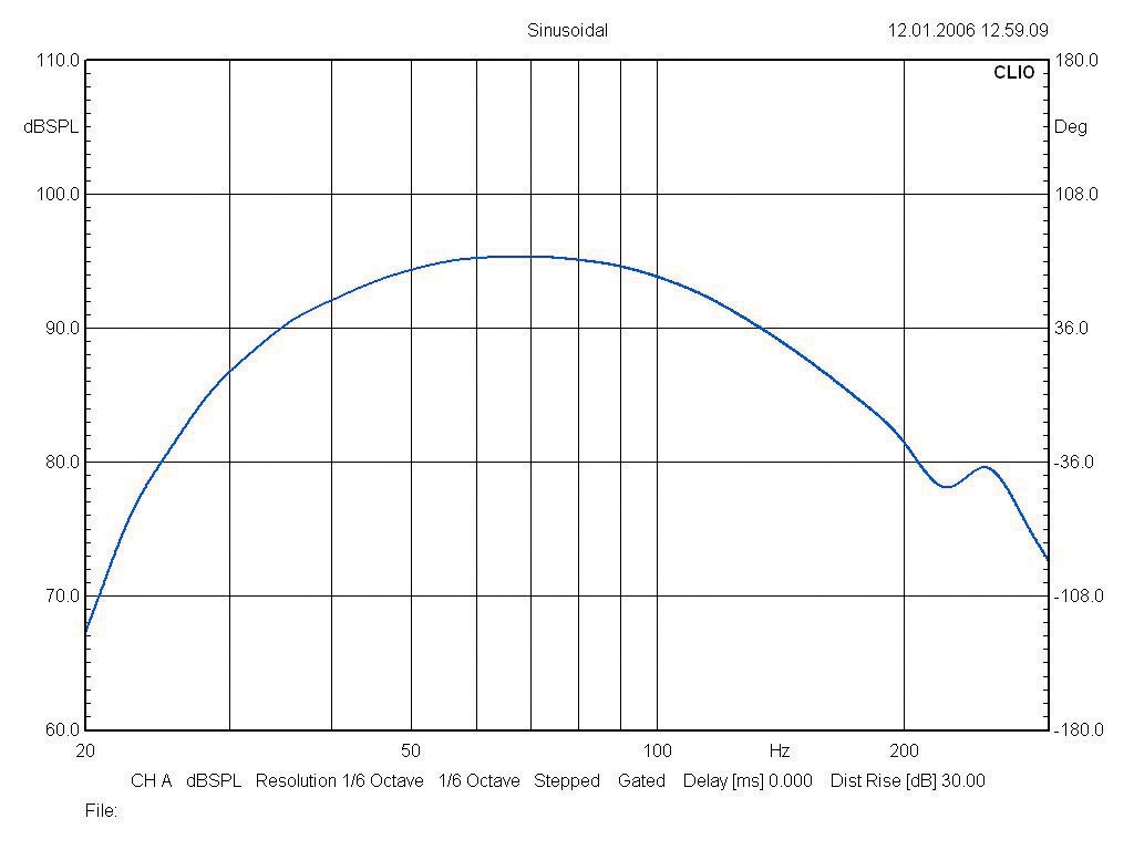 Jamo SUB 1810, Bild 7 Subwoofer (Home) Jamo SUB 1810 im Test, Bild 7
