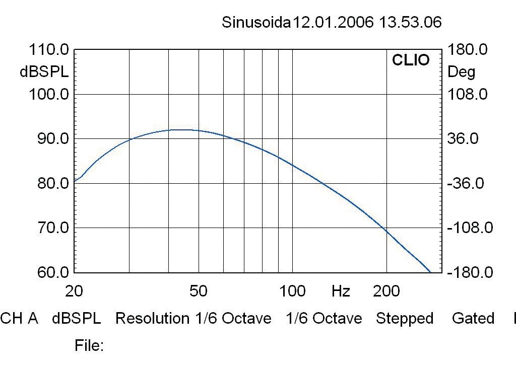 Nubert AW-560, Bild 13 Subwoofer (Home) Nubert AW-560 im Test, Bild 13