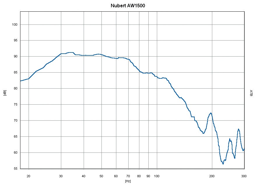 Twin-Power: Nubert AW-1500, Bild 4 Subwoofer (Home) Nubert AW-1500 im Test, Bild 4
