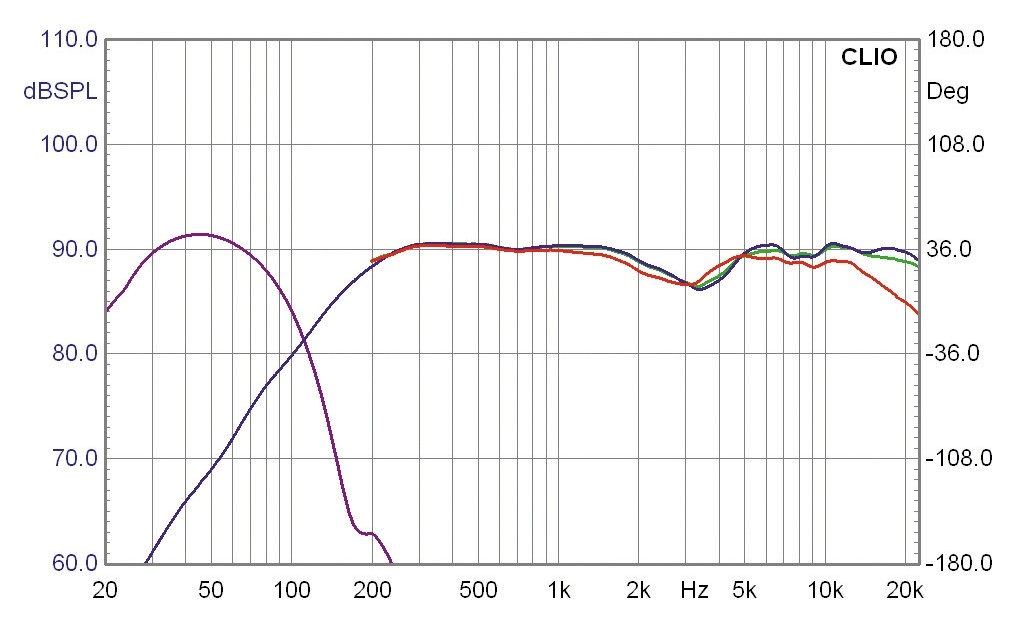 Lautsprecher Surround Nubert WS-12 im Test, Bild 6