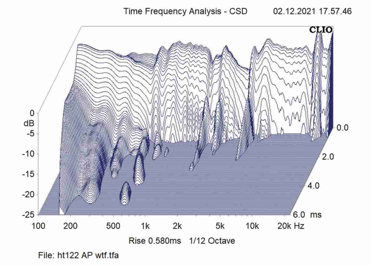 Jubiliäums- Modell: Audio Physic Tempo 35, Bild 8 Lautsprecher Stereo Audio Physic Tempo 35 im Test, Bild 8