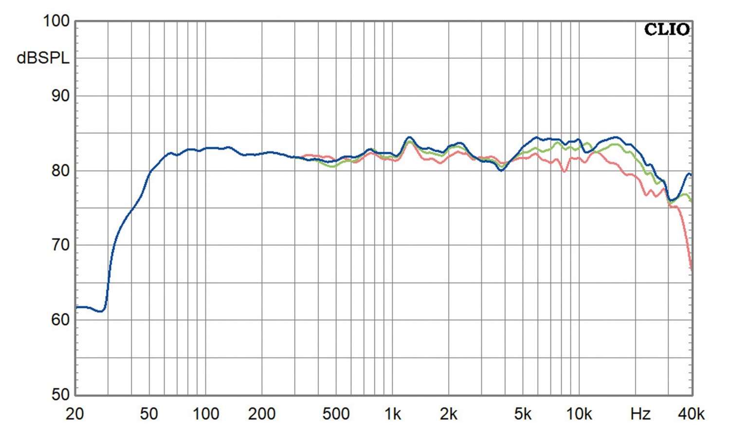 Es hat gefunkt …: BETONart-Audio Syno Pro, Bild 11 Lautsprecher Stereo BETONart-Audio Syno Pro im Test, Bild 11