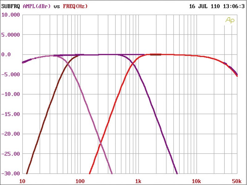 Serientest: SPL Dynamics ICE-800D, SPL Dynamics ICE-150.2, SPL Dynamics ICE-150.4, Bild 4 Car-HiFi Endstufe Mono SPL Dynamics ICE-800D, SPL Dynamics ICE-150.2, SPL Dynamics ICE-150.4 im Test , Bild 4