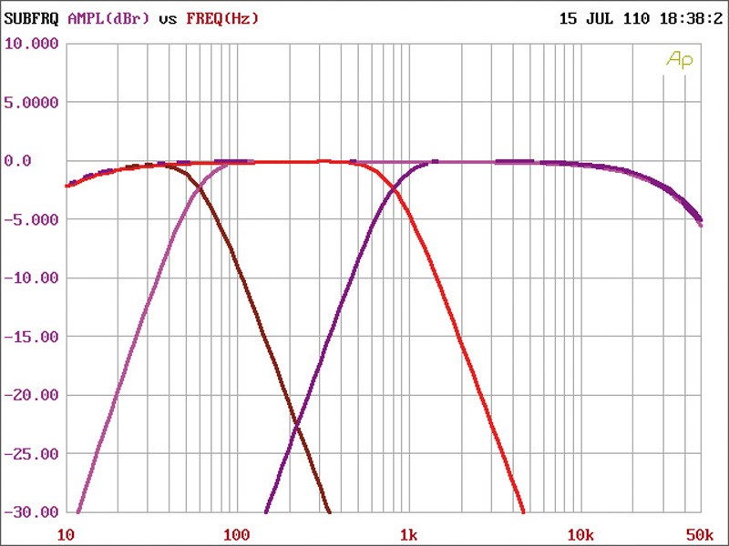 Serientest: SPL Dynamics ICE-800D, SPL Dynamics ICE-150.2, SPL Dynamics ICE-150.4, Bild 6 Car-HiFi Endstufe Mono SPL Dynamics ICE-800D, SPL Dynamics ICE-150.2, SPL Dynamics ICE-150.4 im Test , Bild 6