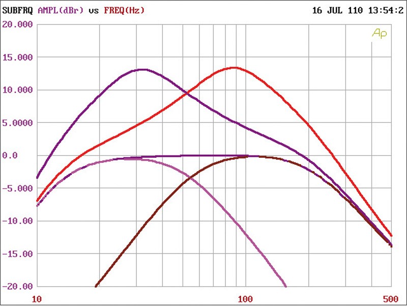 Serientest: SPL Dynamics ICE-800D, SPL Dynamics ICE-150.2, SPL Dynamics ICE-150.4, Bild 8 Car-HiFi Endstufe Mono SPL Dynamics ICE-800D, SPL Dynamics ICE-150.2, SPL Dynamics ICE-150.4 im Test , Bild 8