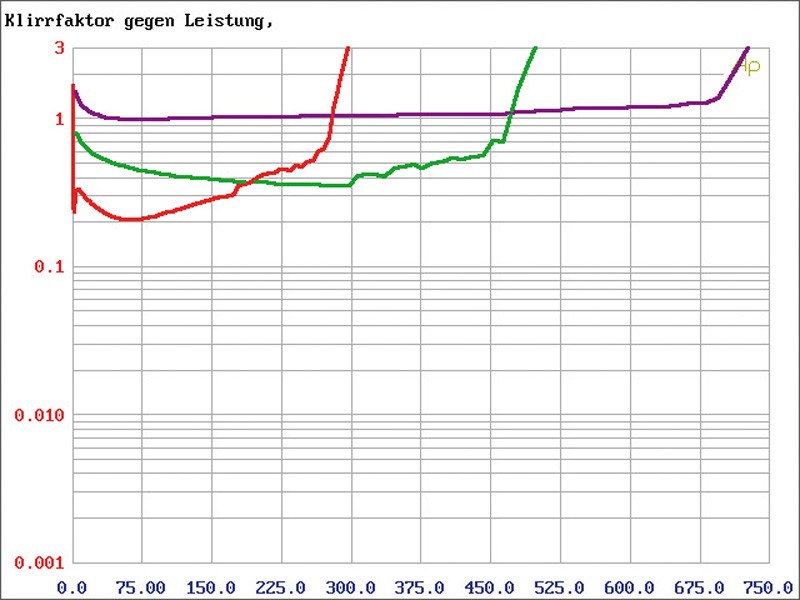 Serientest: SPL Dynamics ICE-800D, SPL Dynamics ICE-150.2, SPL Dynamics ICE-150.4, Bild 9 Car-HiFi Endstufe Mono SPL Dynamics ICE-800D, SPL Dynamics ICE-150.2, SPL Dynamics ICE-150.4 im Test , Bild 9