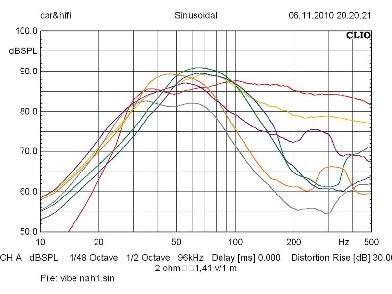 Vergleichstest: 7 Subwoofer der Extraklasse im Test, Bild 2 Car-Hifi Subwoofer Gehäuse: 7 Subwoofer der Extraklasse im Test, Bild 2