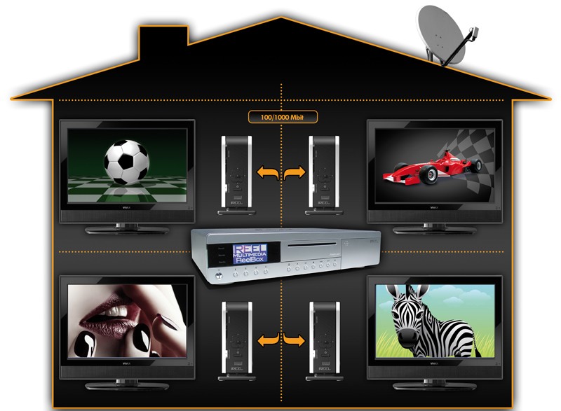 Systemtest: Reel Multimedia Reelbox Avantgarde, Reel Multimedia NetClient, Bild 2 Mediacenter Reel Multimedia Reelbox Avantgarde, Reel Multimedia NetClient im Test , Bild 2