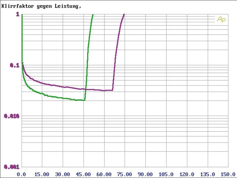 Systemtest: Vincent CD-400, Vincent SV-400, Vincent STU-400, Bild 4 CD-Player Vincent CD-400, Vincent SV-400, Vincent STU-400 im Test , Bild 4