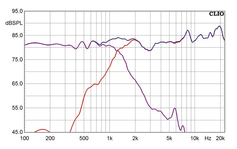 Lautsprecherbausätze Monacor Legno MkII mit TML-Sub aktiv, Monacor Legno MkII passiv im Test , Bild 6