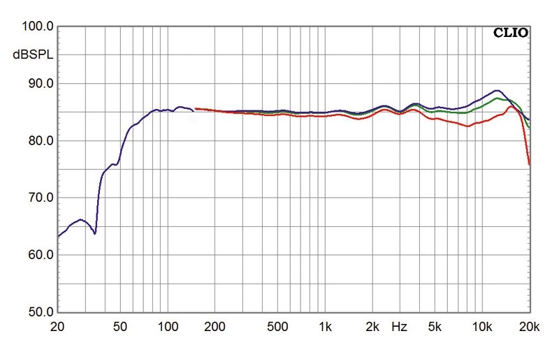Systemtest: Peachtree Grand Integrated, PSB Imagine T2, Bild 5 Vollverstärker Peachtree Grand Integrated, PSB Imagine T2 im Test , Bild 5