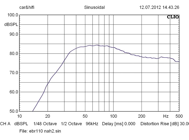 Car-Hifi Subwoofer Gehäuse Emphaser EBR110-P6, Emphaser EBR112-P6 im Test , Bild 7