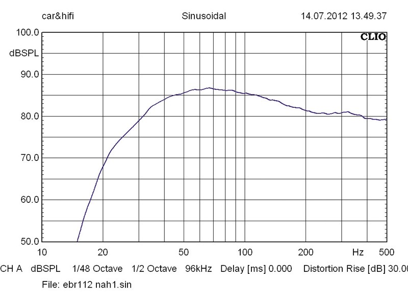 Car-Hifi Subwoofer Gehäuse Emphaser EBR110-P6, Emphaser EBR112-P6 im Test , Bild 8
