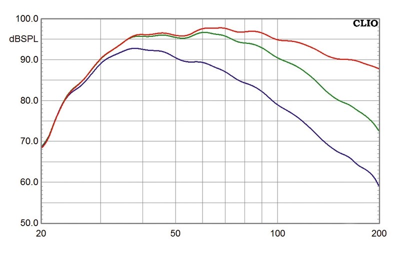 Serientest: Velodyne EQ-Max8, Velodyne EQ-Max10, Velodyne EQ-Max12, Bild 5 Subwoofer (Home) Velodyne EQ-Max8, Velodyne EQ-Max10, Velodyne EQ-Max12 im Test , Bild 5