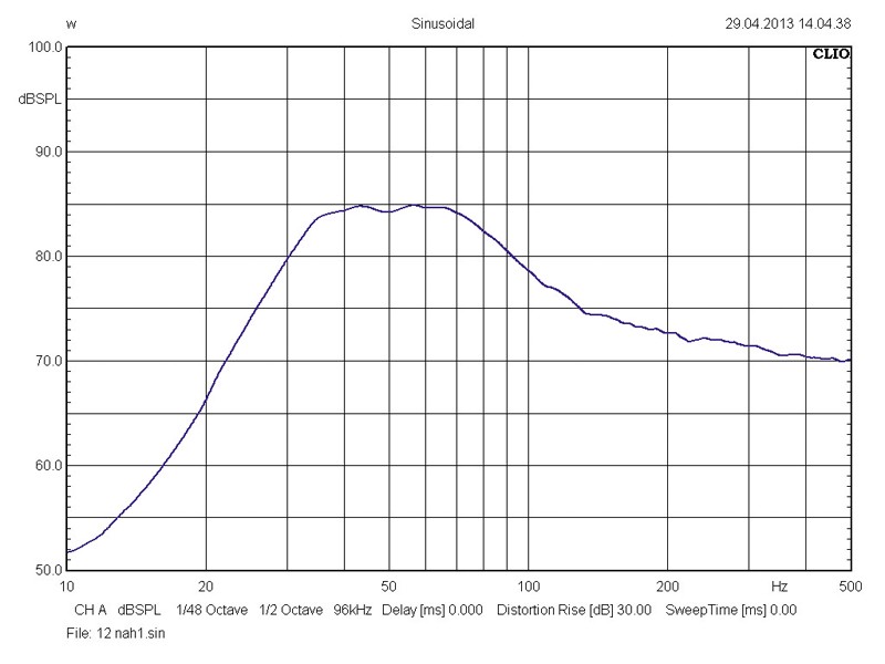 Serientest: Hifonics CX12D2, Hifonics CX15D2, Bild 4 Car-Hifi Subwoofer Chassis Hifonics CX12D2, Hifonics CX15D2 im Test , Bild 4