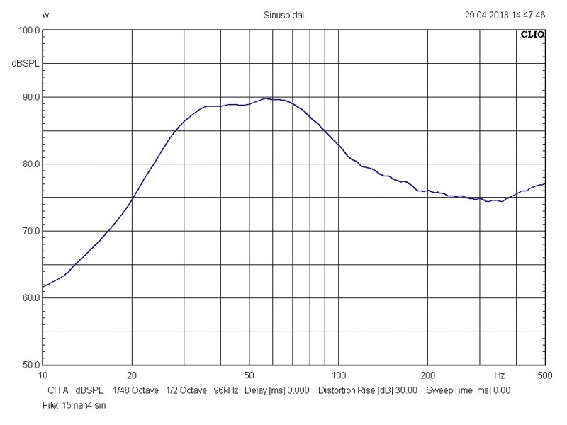 Serientest: Hifonics CX12D2, Hifonics CX15D2, Bild 5 Car-Hifi Subwoofer Chassis Hifonics CX12D2, Hifonics CX15D2 im Test , Bild 5