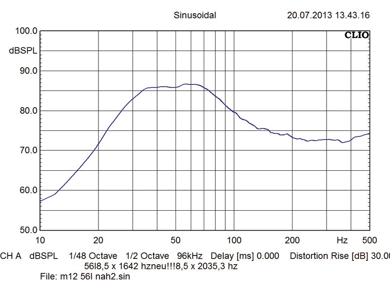 Serientest: Eton M 12, Eton M 15, Bild 5 Car-Hifi Subwoofer Chassis Eton M 12, Eton M 15 im Test , Bild 5