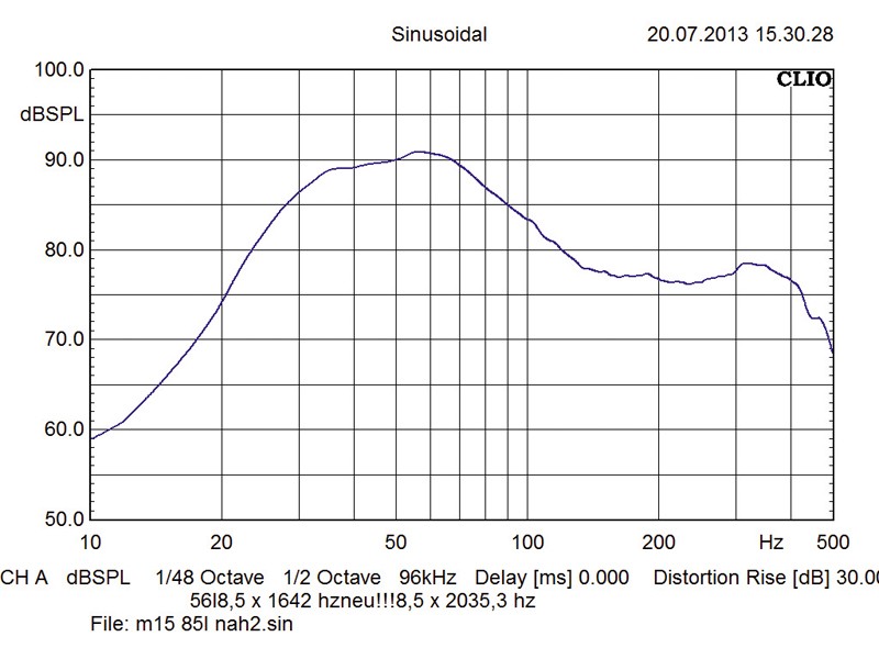 Serientest: Eton M 12, Eton M 15, Bild 6 Car-Hifi Subwoofer Chassis Eton M 12, Eton M 15 im Test , Bild 6