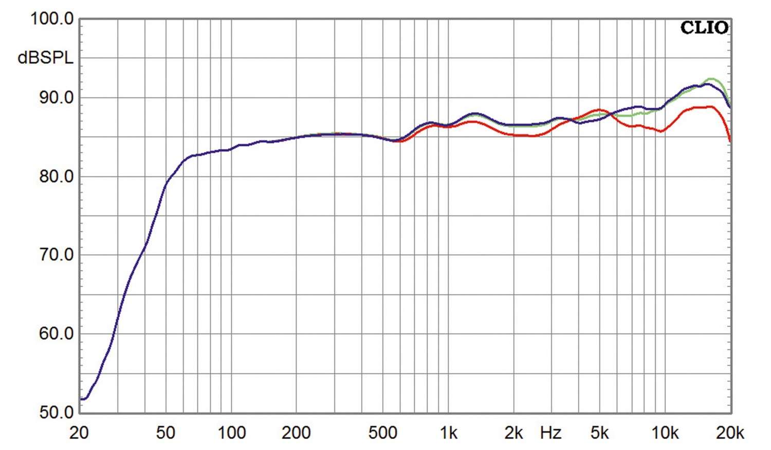 Systemtest: Magnat MA 1000, Magnat MCD 1050, Magnat Quantum Edelstein, Bild 7 Vollverstärker Magnat MA 1000, Magnat MCD 1050, Magnat Quantum Edelstein im Test , Bild 7