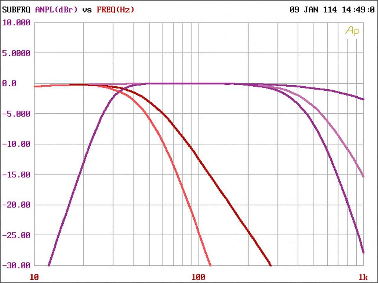 Serientest: JL Audio XD1000/1v2, JL Audio XD800/8v2, Bild 8 Car-HiFi Endstufe Mono JL Audio XD1000/1v2, JL Audio XD800/8v2 im Test , Bild 8