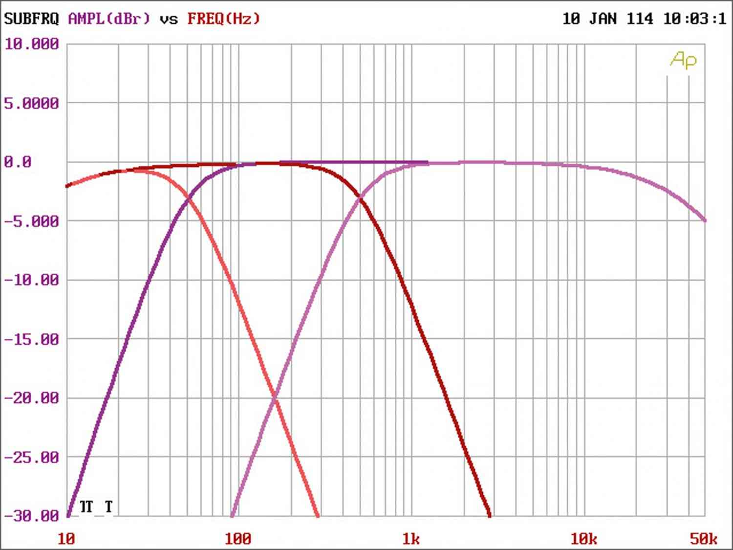Serientest: JL Audio XD1000/1v2, JL Audio XD800/8v2, Bild 10 Car-HiFi Endstufe Mono JL Audio XD1000/1v2, JL Audio XD800/8v2 im Test , Bild 10