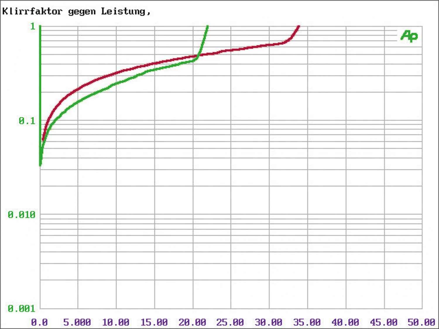 Systemtest: Taga Platinum F-60 SL, Taga HTA-700B, Bild 6 Lautsprecher Stereo Taga Platinum F-60 SL, Taga HTA-700B im Test , Bild 6