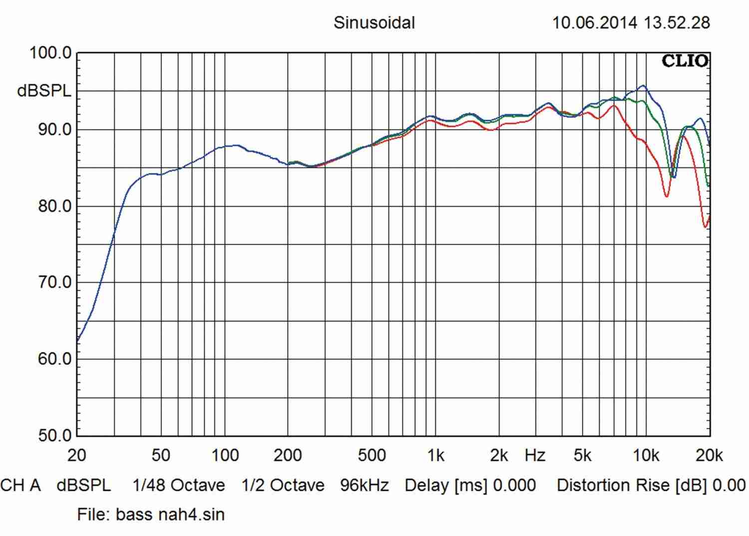 Systemtest: Taga Platinum F-60 SL, Taga HTA-700B, Bild 7 Lautsprecher Stereo Taga Platinum F-60 SL, Taga HTA-700B im Test , Bild 7