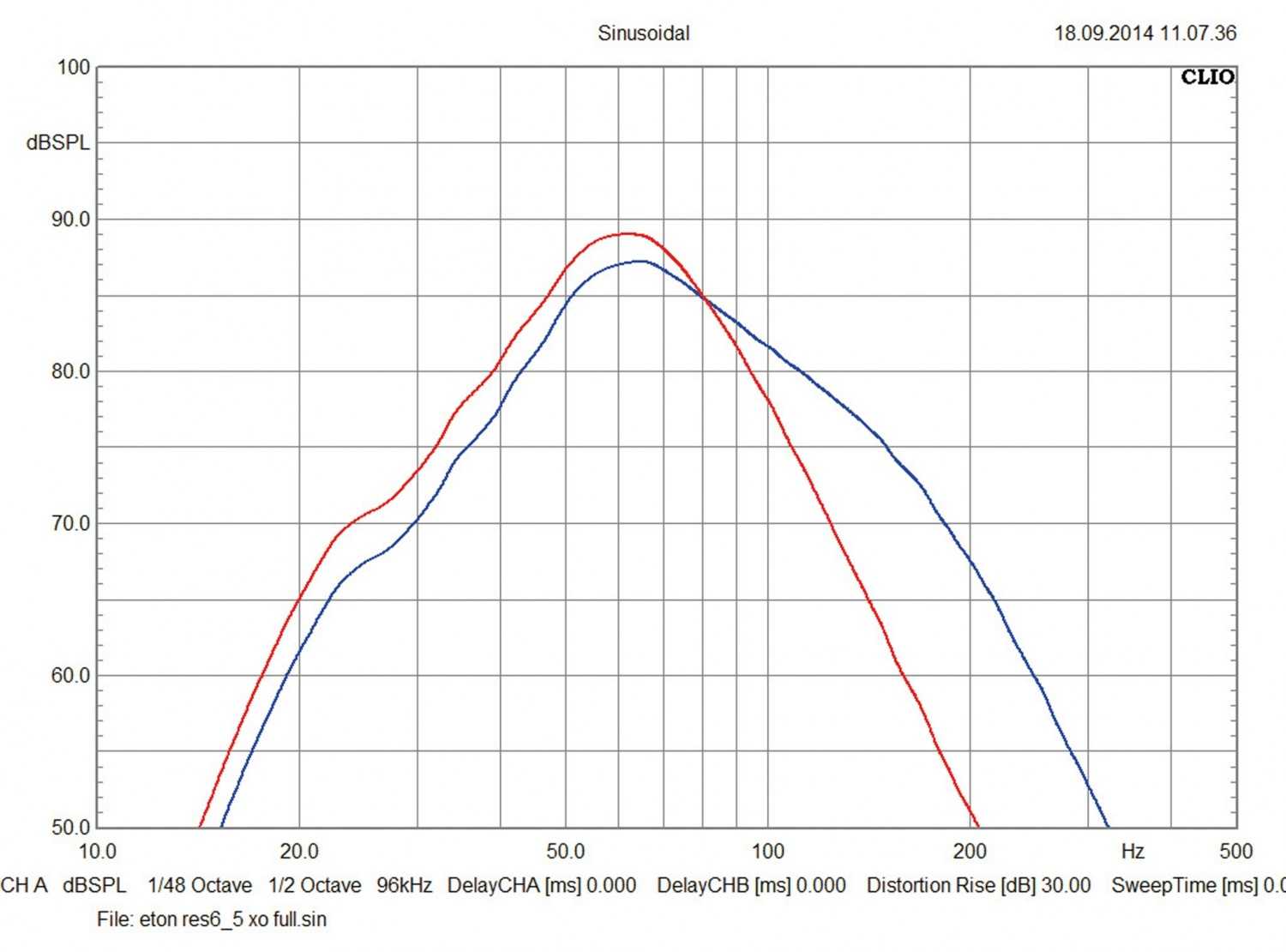 Serientest: Eton RES 6.5, Eton RES 8.0, Bild 4 Car-Hifi Subwoofer Aktiv Eton RES 6.5, Eton RES 8.0 im Test , Bild 4
