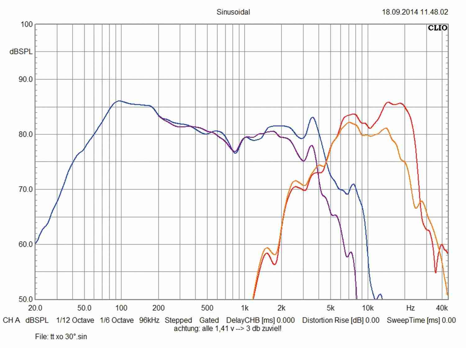 Serientest: Axton ATC26, Axton ATC26N, Bild 6 Car-HiFi-Lautsprecher 16cm Axton ATC26, Axton ATC26N im Test , Bild 6