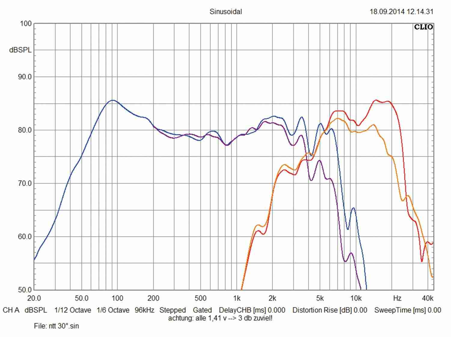 Serientest: Axton ATC26, Axton ATC26N, Bild 7 Car-HiFi-Lautsprecher 16cm Axton ATC26, Axton ATC26N im Test , Bild 7