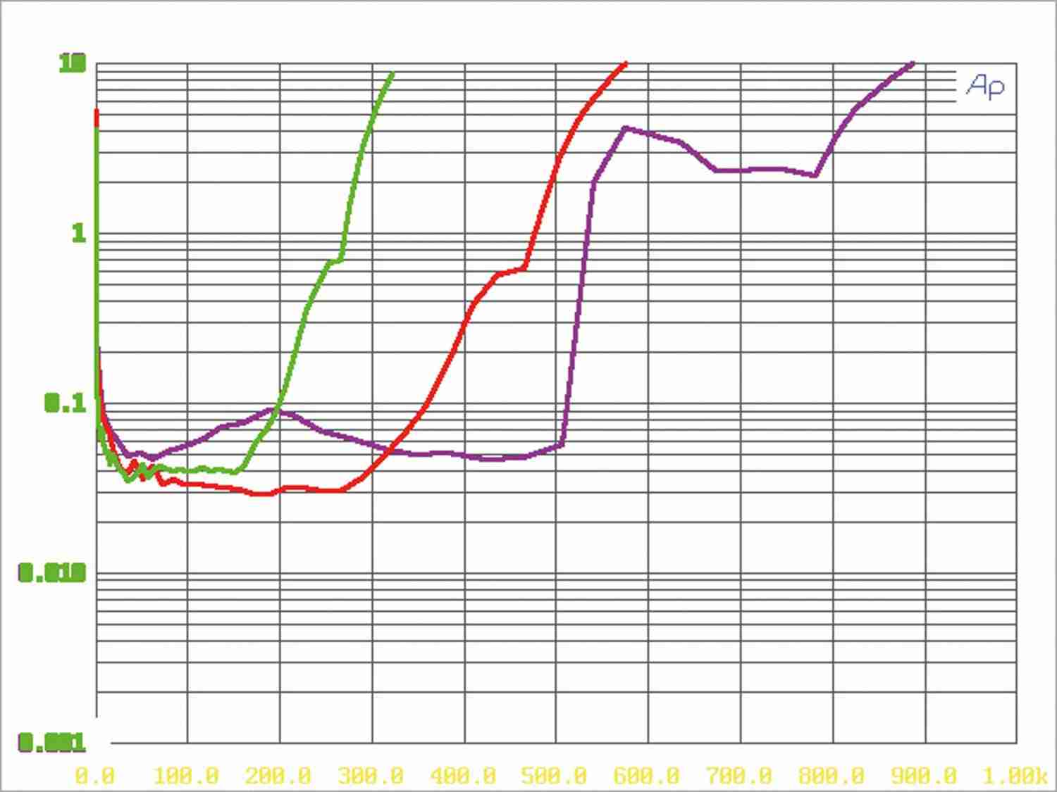 Serientest: Eton SDA 750.1, Eton SDA 150.4, Bild 5 Car-HiFi Endstufe Mono Eton SDA 750.1, Eton SDA 150.4 im Test , Bild 5