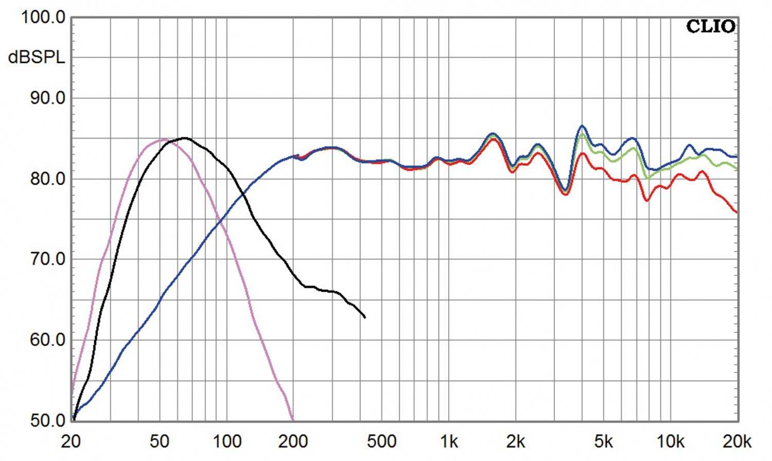 Serientest: Elipson System 5M, Elipson System 3P, Elipson System 5P, Bild 6 Lautsprecher Surround Elipson System 5M, Elipson System 3P, Elipson System 5P im Test , Bild 6