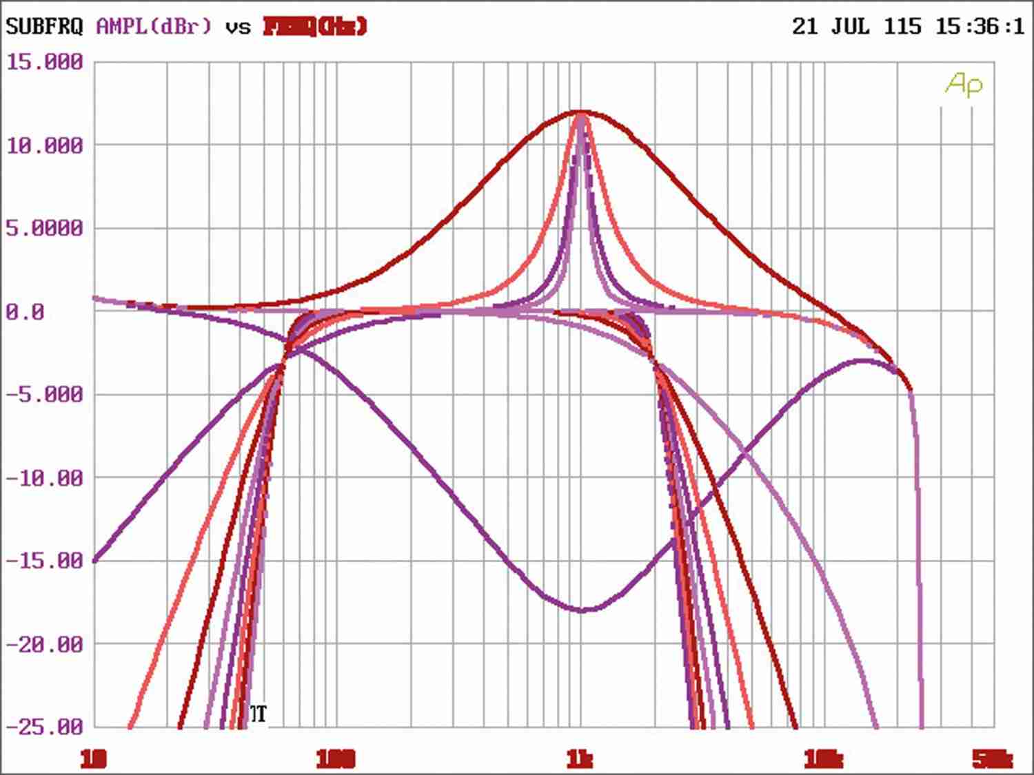 Serientest: Hifonics TRX4004 DSP, Hifonics TRX5005 DSP, Hifonics TRX6006 DSP, Bild 10 Car-HiFi Endstufe 4-Kanal Hifonics TRX4004 DSP, Hifonics TRX5005 DSP, Hifonics TRX6006 DSP im Test , Bild 10
