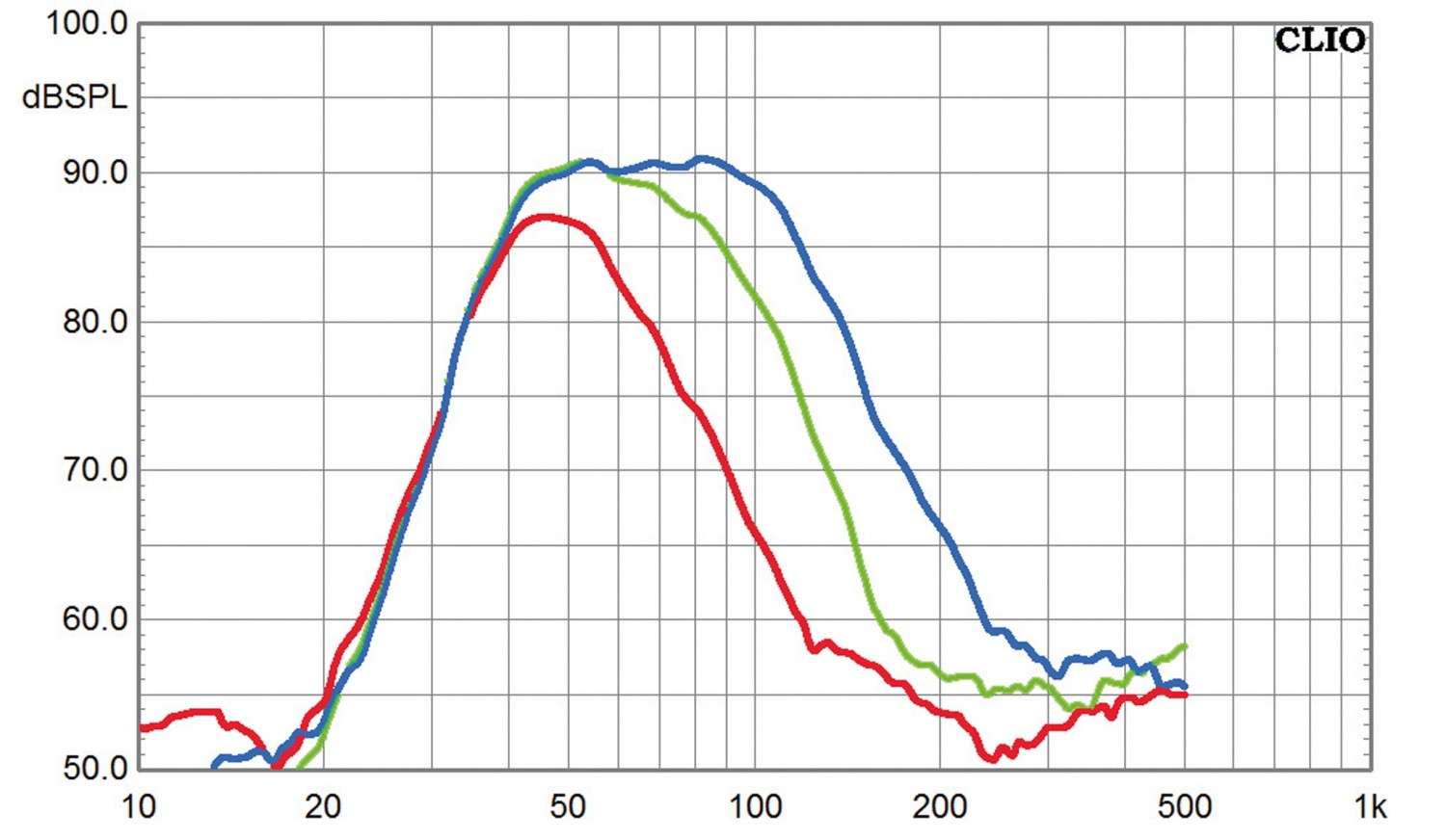 Serientest: Sumiko S.0, Sumiko S.5, Sumiko S.9, Bild 3 Subwoofer (Home) Sumiko S.0, Sumiko S.5, Sumiko S.9 im Test , Bild 3