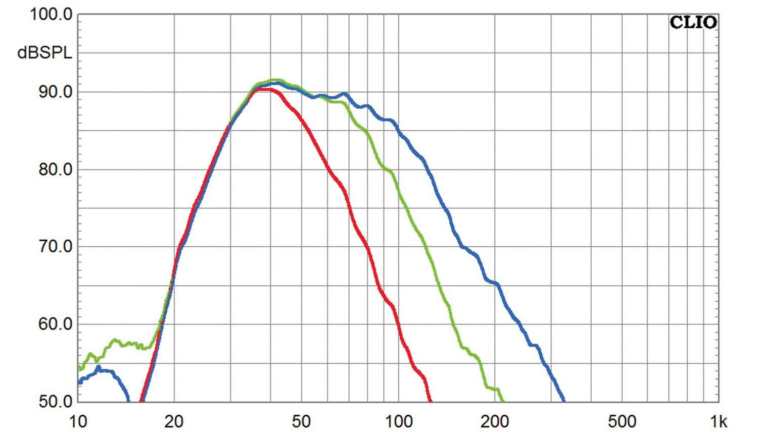 Serientest: Sumiko S.0, Sumiko S.5, Sumiko S.9, Bild 5 Subwoofer (Home) Sumiko S.0, Sumiko S.5, Sumiko S.9 im Test , Bild 5