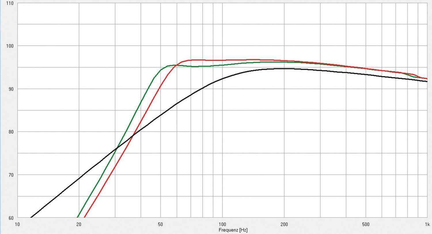 Lautsprecherchassis Tieftöner IMG Stageline SP-310CX, IMG Stageline SP-310CX im Test , Bild 3