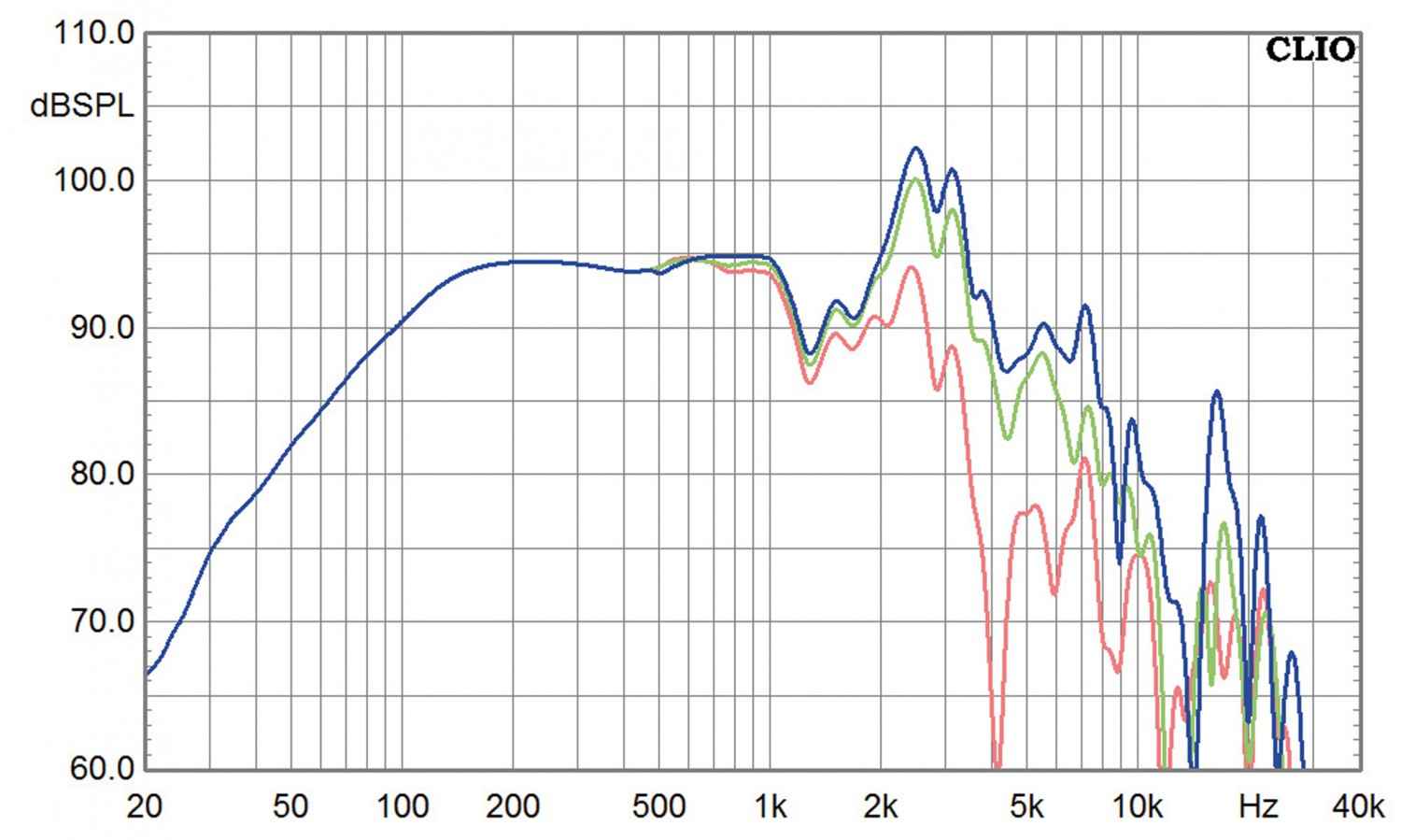 Serientest: IMG Stageline SP-310CX, IMG Stageline SP-310CX, Bild 4 Lautsprecherchassis Tieftöner IMG Stageline SP-310CX, IMG Stageline SP-310CX im Test , Bild 4