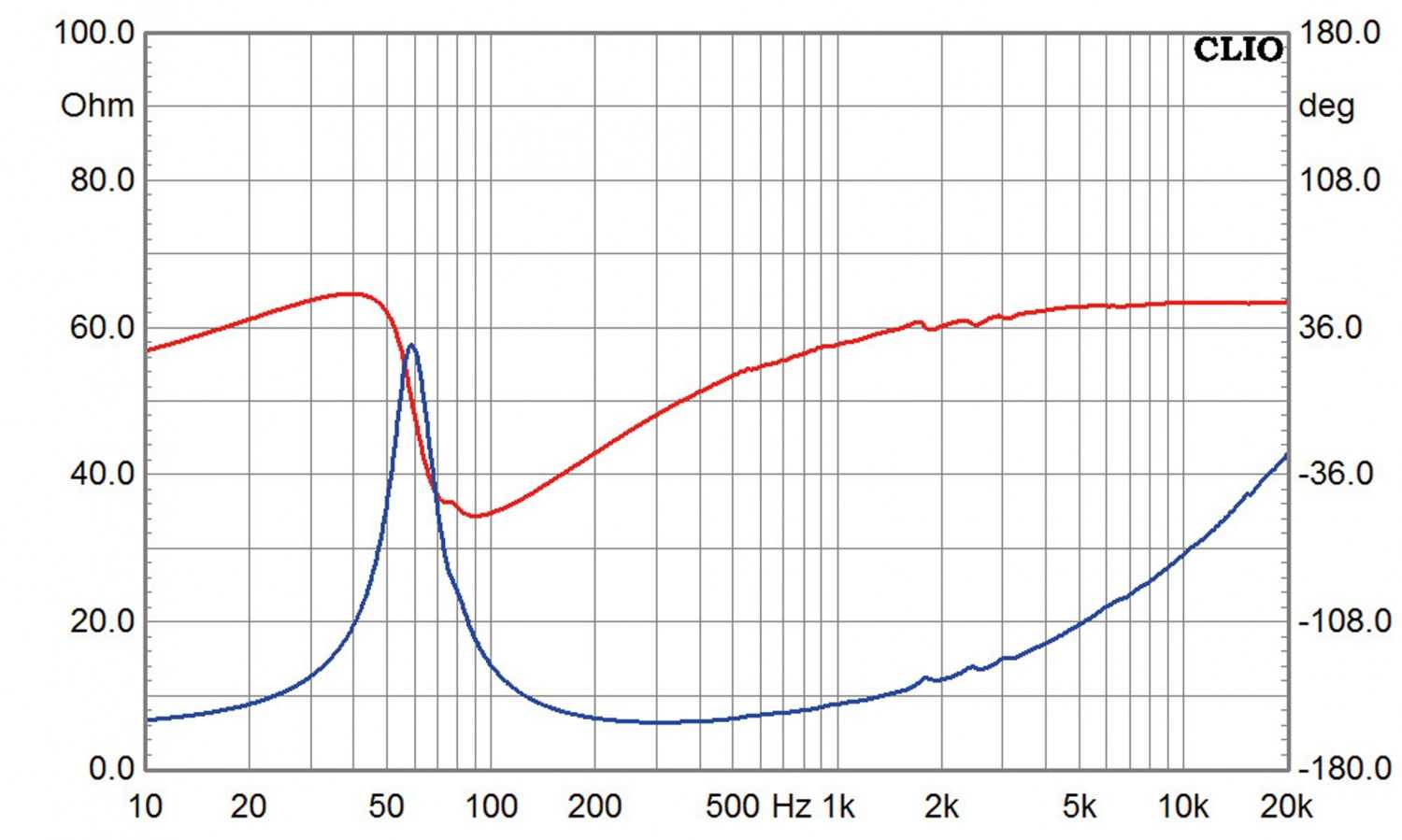 Lautsprecherchassis Tieftöner IMG Stageline SP-310CX, IMG Stageline SP-310CX im Test , Bild 5