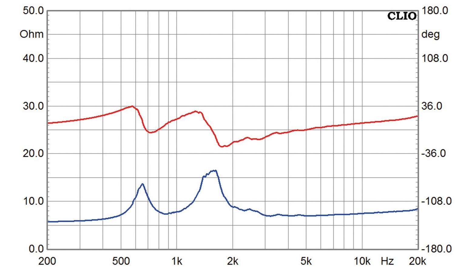 Lautsprecherchassis Tieftöner IMG Stageline SP-310CX, IMG Stageline SP-310CX im Test , Bild 12