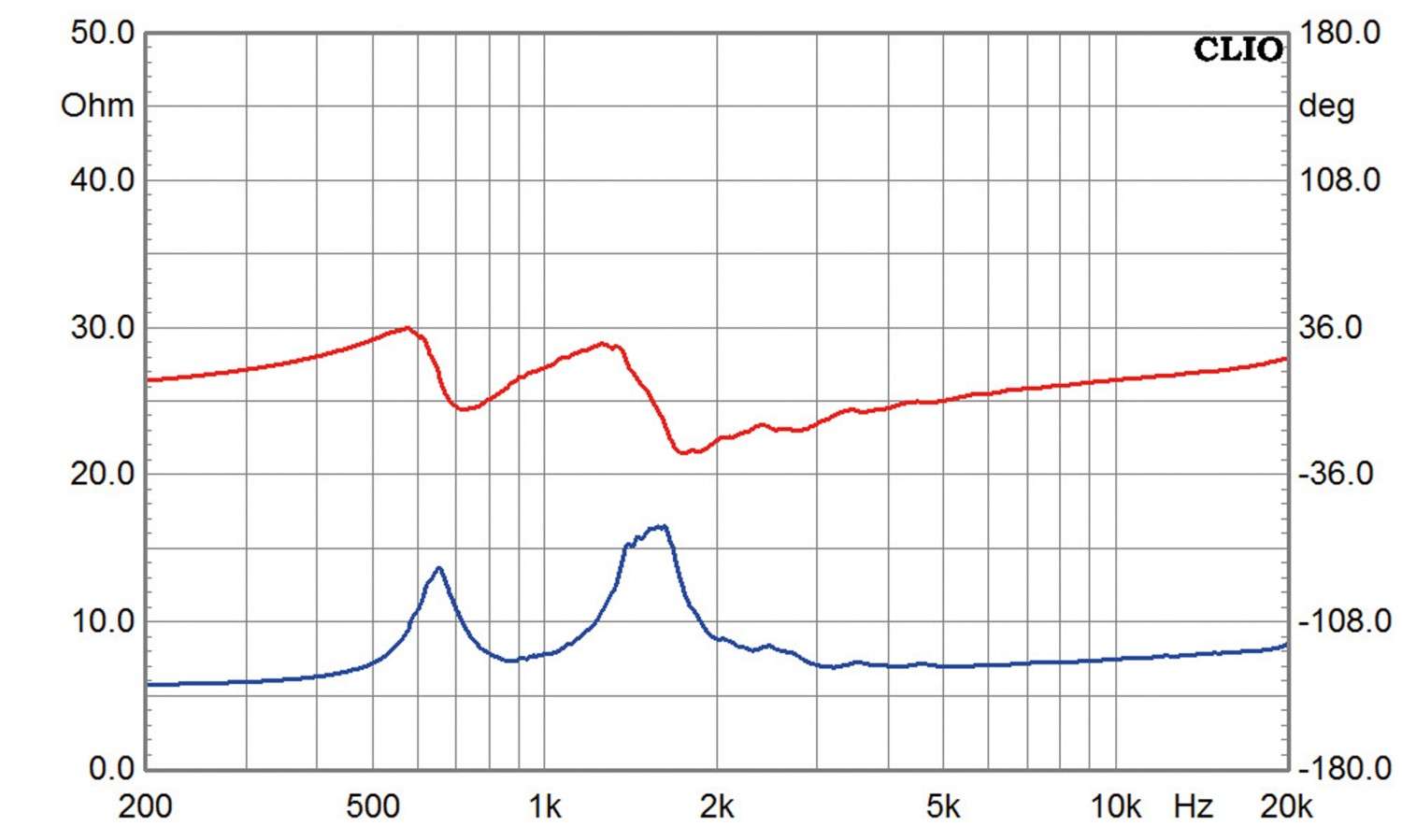 Serientest: IMG Stageline SP-310CX, IMG Stageline SP-310CX, Bild 12 Lautsprecherchassis Tieftöner IMG Stageline SP-310CX, IMG Stageline SP-310CX im Test , Bild 12
