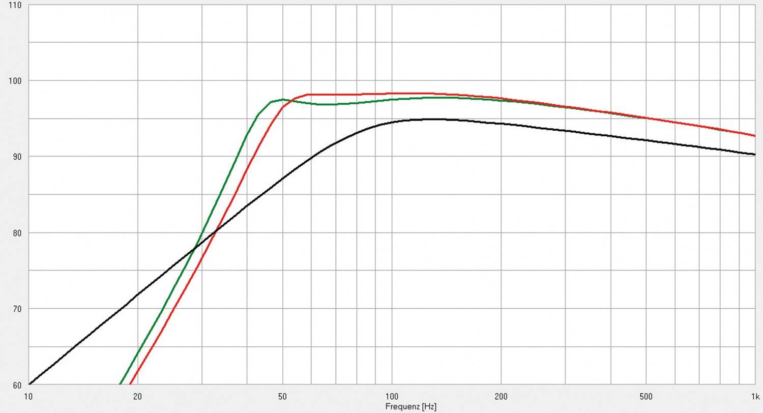 Serientest: IMG Stageline SP-312CX, IMG Stageline SP-312CX, Bild 3 Lautsprecherchassis Tieftöner IMG Stageline SP-312CX, IMG Stageline SP-312CX im Test , Bild 3
