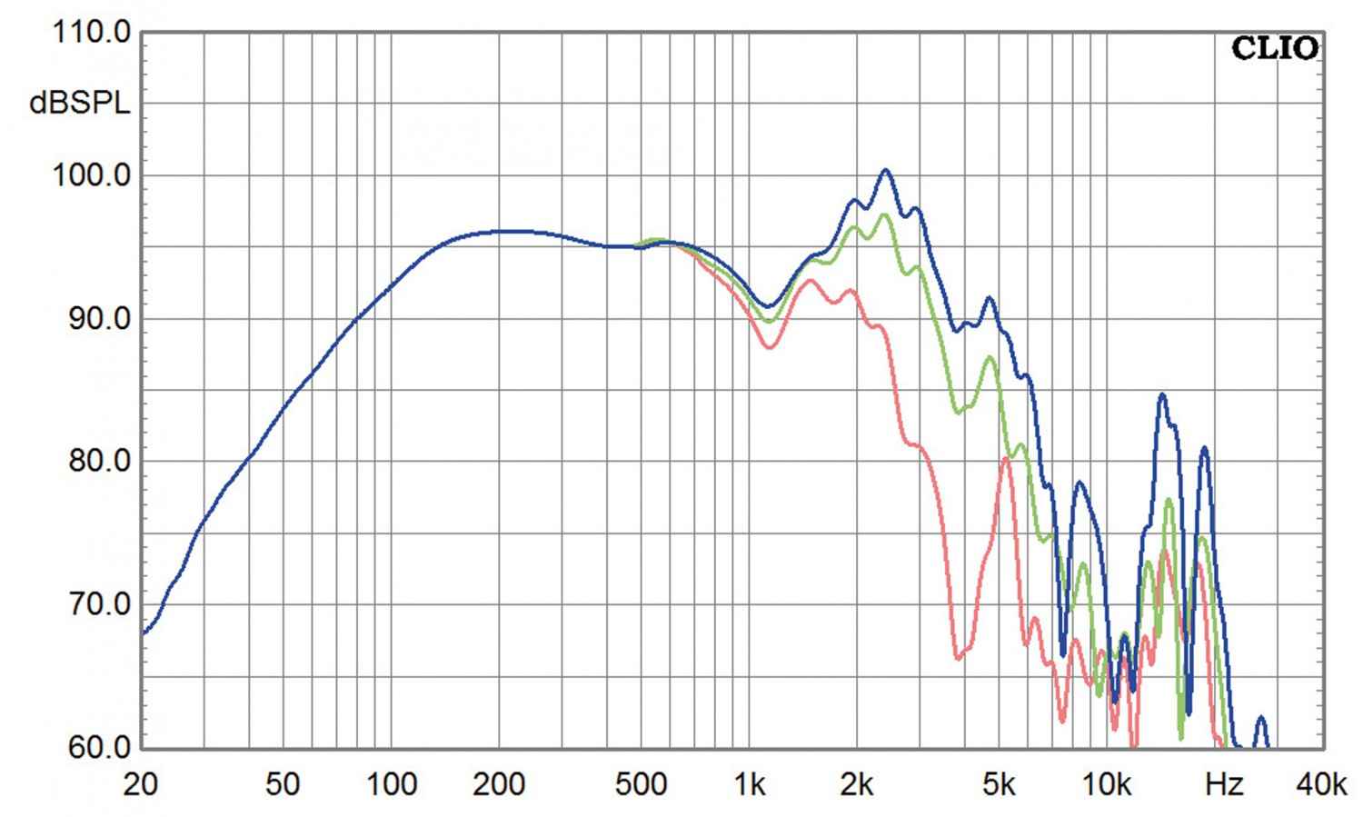 Lautsprecherchassis Tieftöner IMG Stageline SP-312CX, IMG Stageline SP-312CX im Test , Bild 4