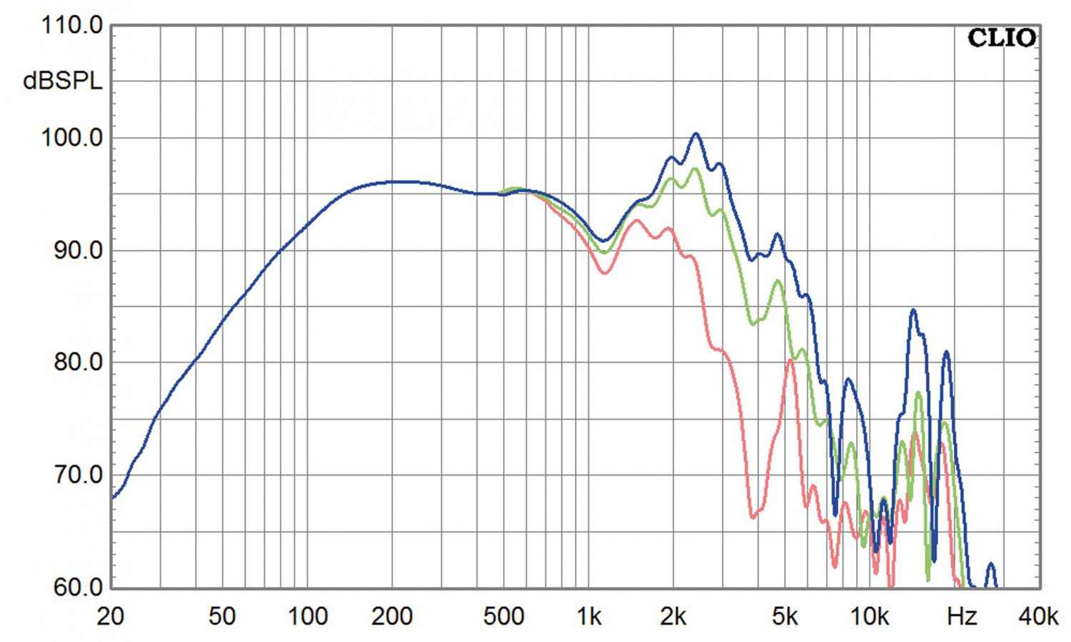 Serientest: IMG Stageline SP-312CX, IMG Stageline SP-312CX, Bild 4 Lautsprecherchassis Tieftöner IMG Stageline SP-312CX, IMG Stageline SP-312CX im Test , Bild 4