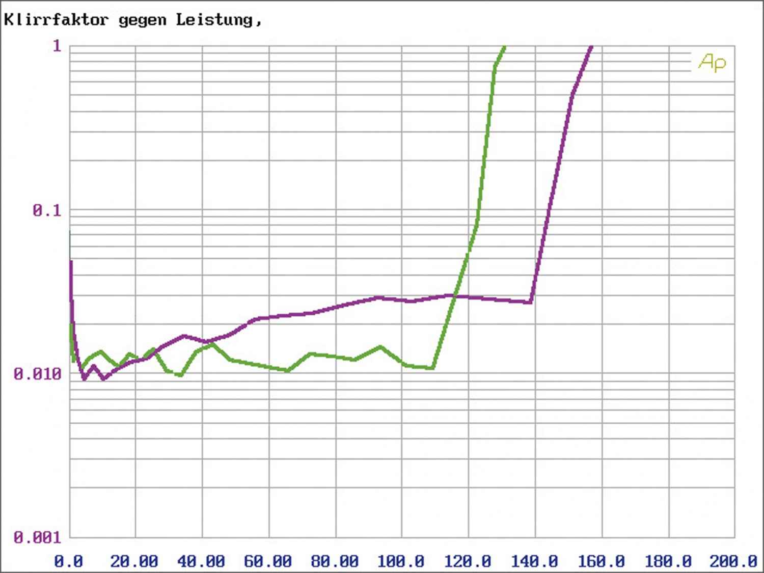 Systemtest: NuForce DAC80, NuForce STA120, Bild 5 Vor-Endstufenkombis Hifi NuForce DAC80, NuForce STA120 im Test , Bild 5