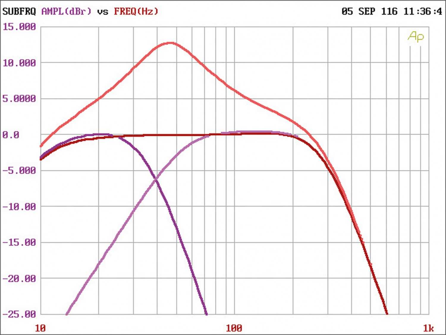 Serientest: Crunch GTO1750, Crunch GTO3750, Crunch GTO4125, Bild 6 Car-HiFi Endstufe Mono Crunch GTO1750, Crunch GTO3750, Crunch GTO4125 im Test , Bild 6