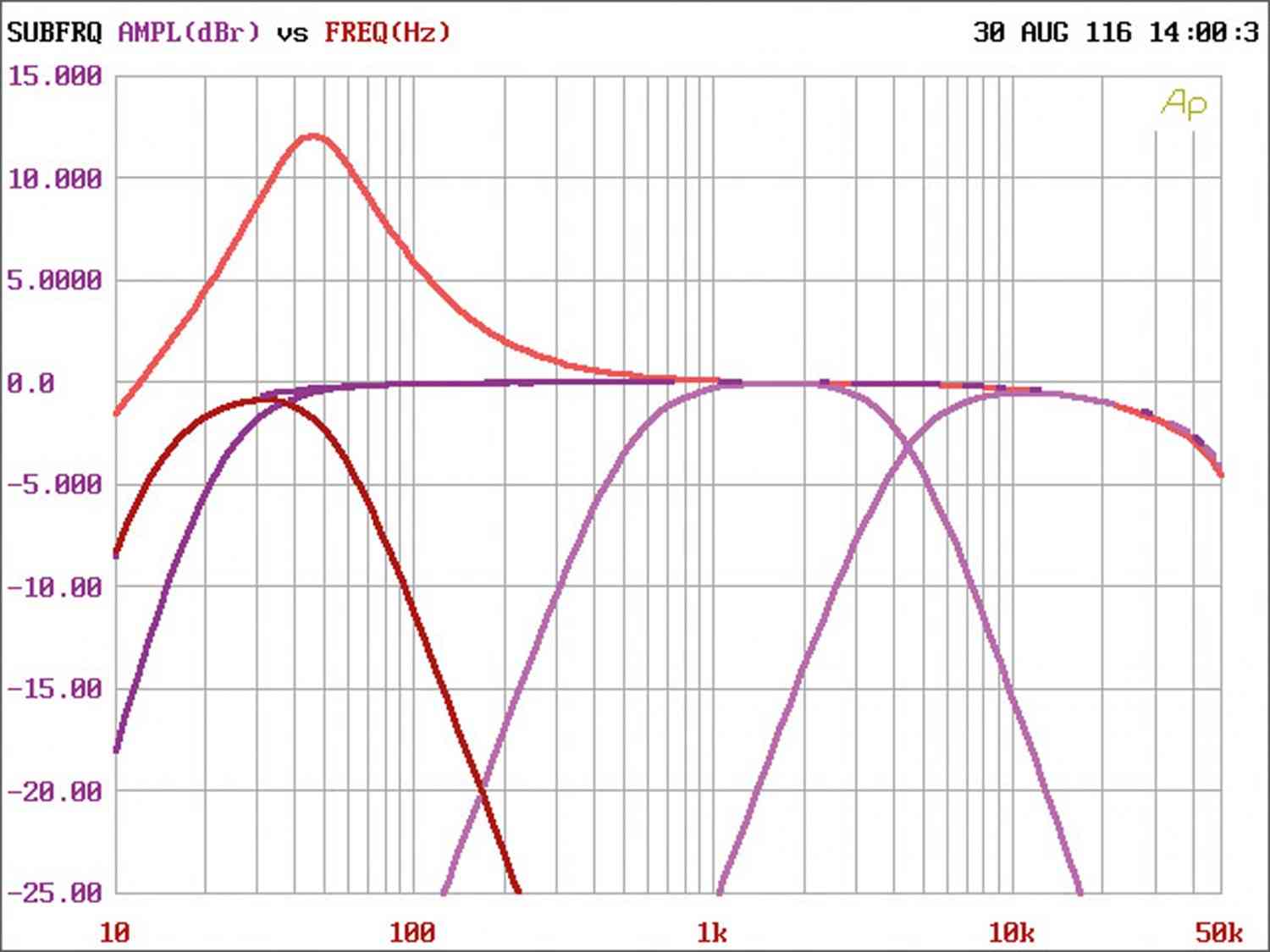 Serientest: Crunch GTO1750, Crunch GTO3750, Crunch GTO4125, Bild 8 Car-HiFi Endstufe Mono Crunch GTO1750, Crunch GTO3750, Crunch GTO4125 im Test , Bild 8