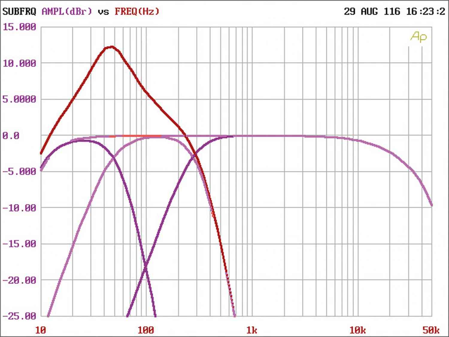 Serientest: Crunch GTO1750, Crunch GTO3750, Crunch GTO4125, Bild 10 Car-HiFi Endstufe Mono Crunch GTO1750, Crunch GTO3750, Crunch GTO4125 im Test , Bild 10