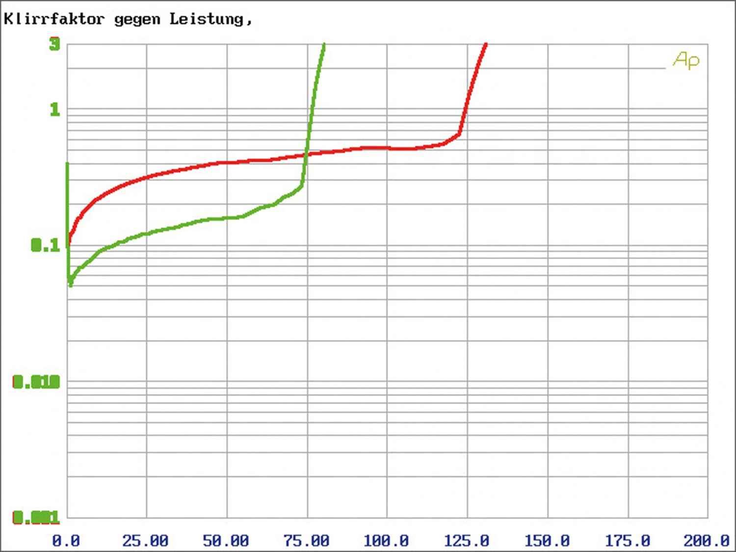 Serientest: ESX QE80.4 DSP, ESX QE80.6 DSP, ESX QE80.8 DSP, Bild 10 Car-HiFi Endstufe 4-Kanal ESX QE80.4 DSP, ESX QE80.6 DSP, ESX QE80.8 DSP im Test , Bild 10