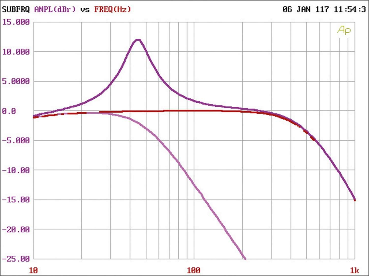Serientest: JL Audio RD1000/1, JL Audio RD400/4, JL Audio RD900/5, Bild 11 Car-HiFi Endstufe Mono JL Audio RD1000/1, JL Audio RD400/4, JL Audio RD900/5 im Test , Bild 11
