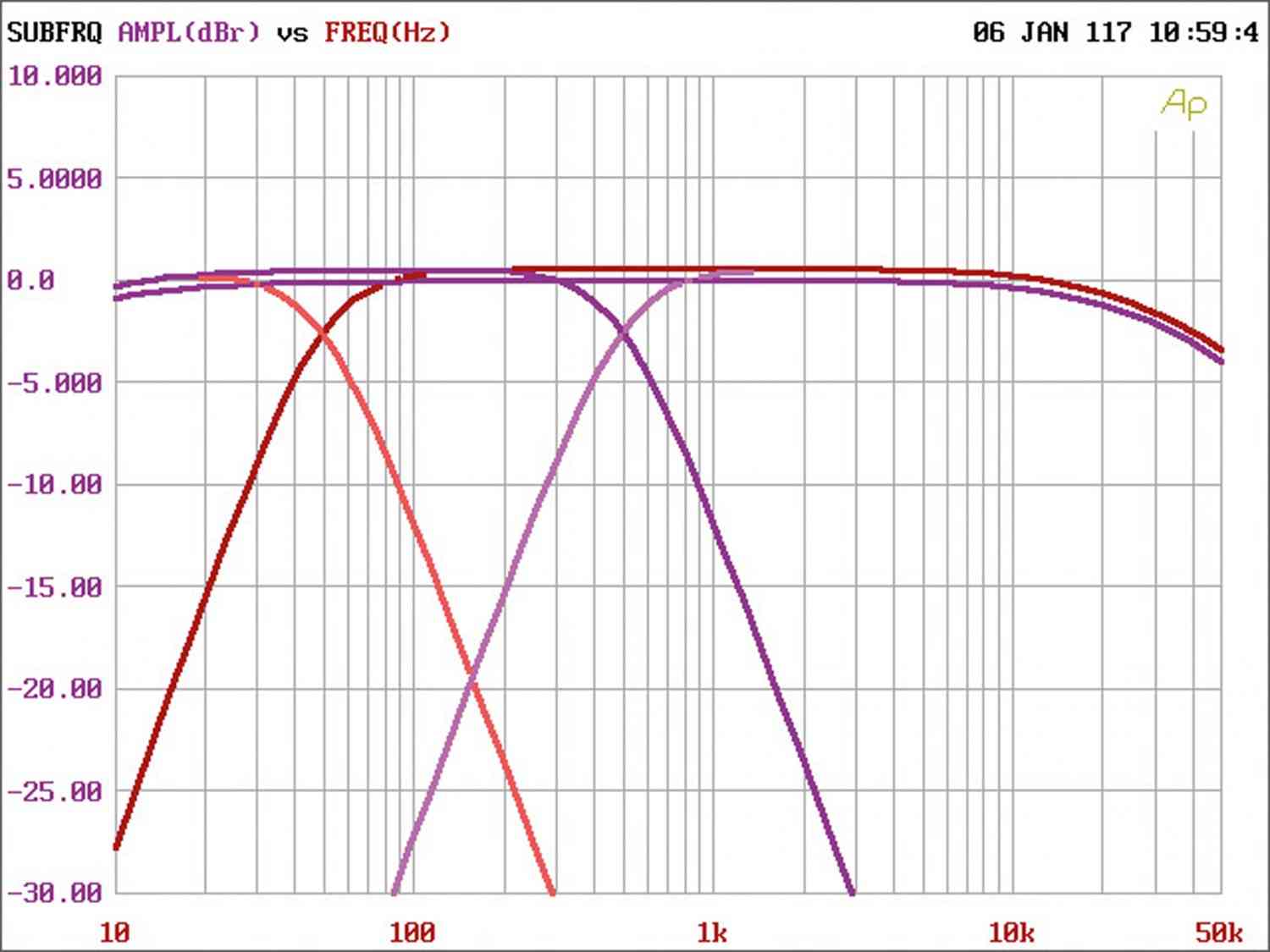 Serientest: JL Audio RD1000/1, JL Audio RD400/4, JL Audio RD900/5, Bild 13 Car-HiFi Endstufe Mono JL Audio RD1000/1, JL Audio RD400/4, JL Audio RD900/5 im Test , Bild 13